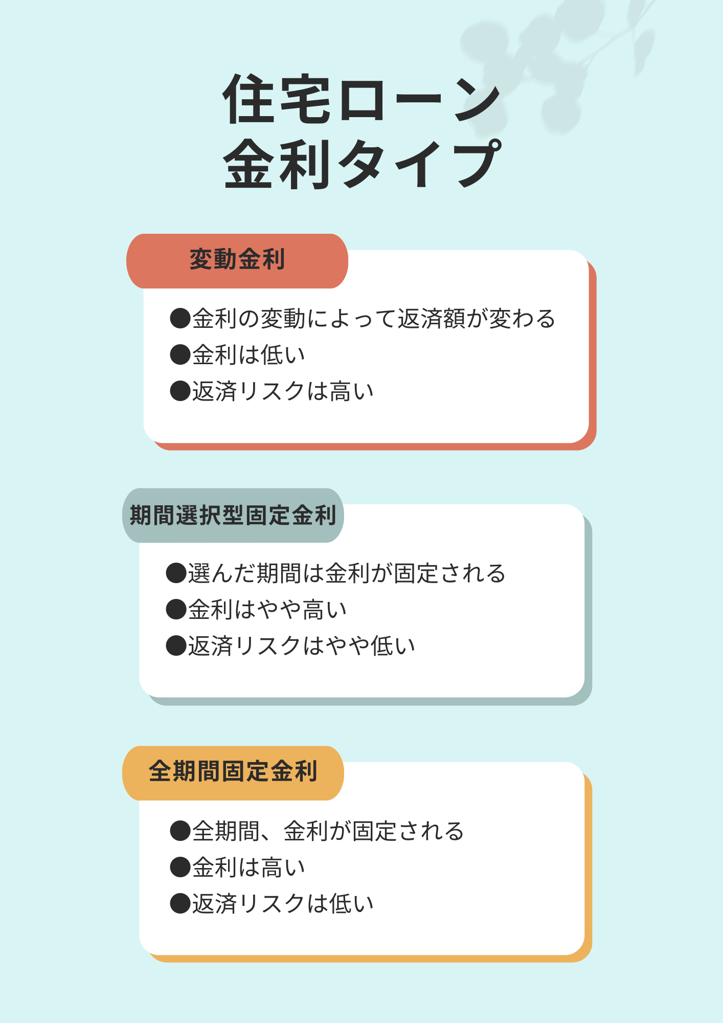 住宅ローンの金利タイプの特徴