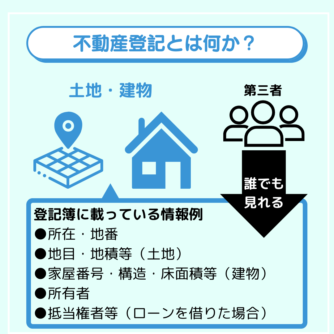 不動産登記とは何か