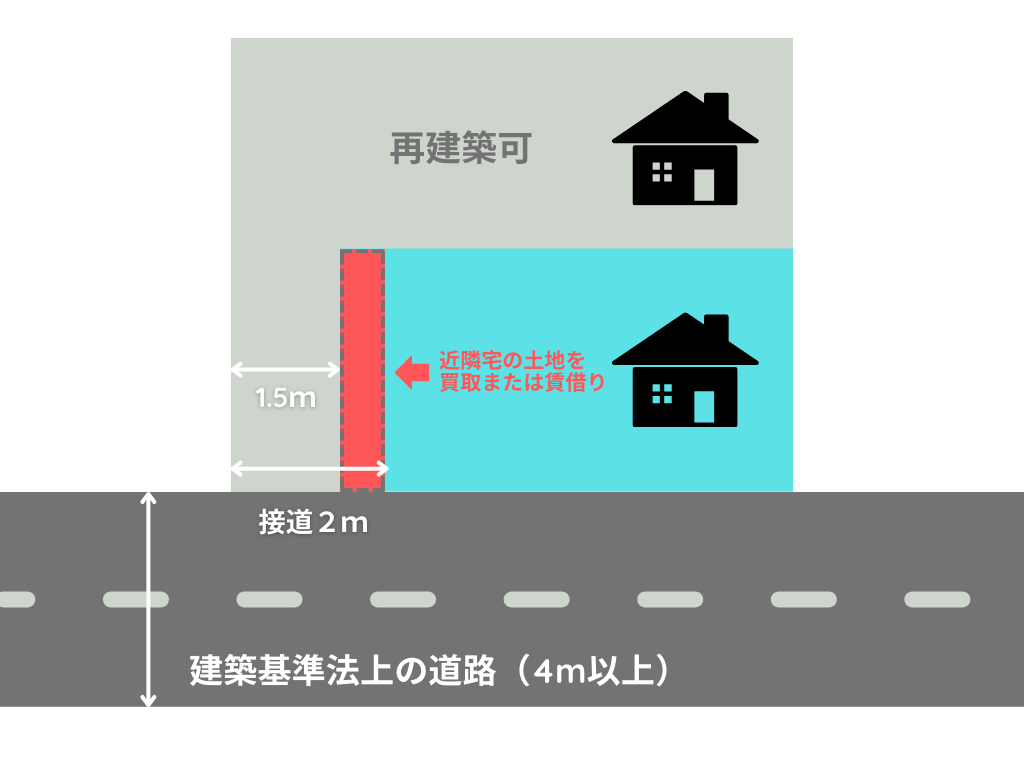 再建築不可物件_見出し4ｰ2