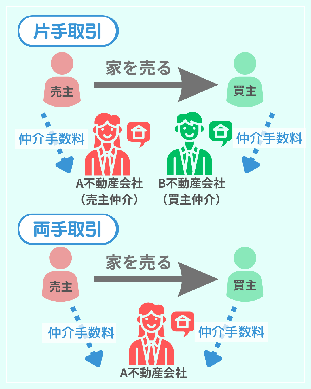 片手取引と両手取引の違い