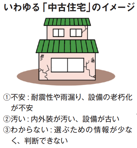 中古住宅のイメージ