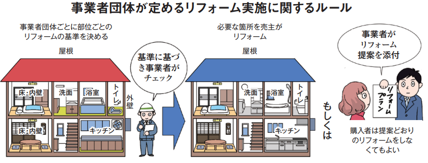 リフォーム実施ルール