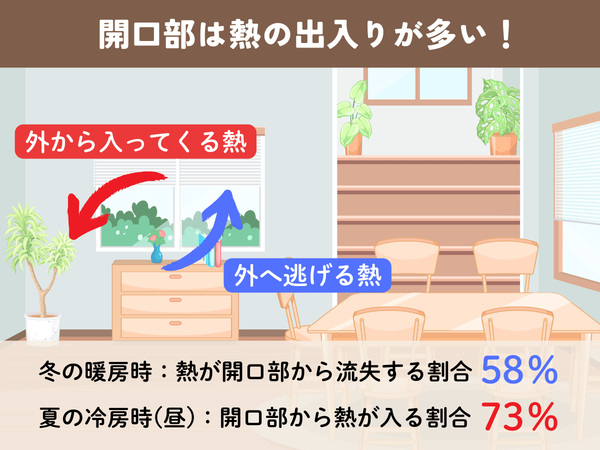 開口部