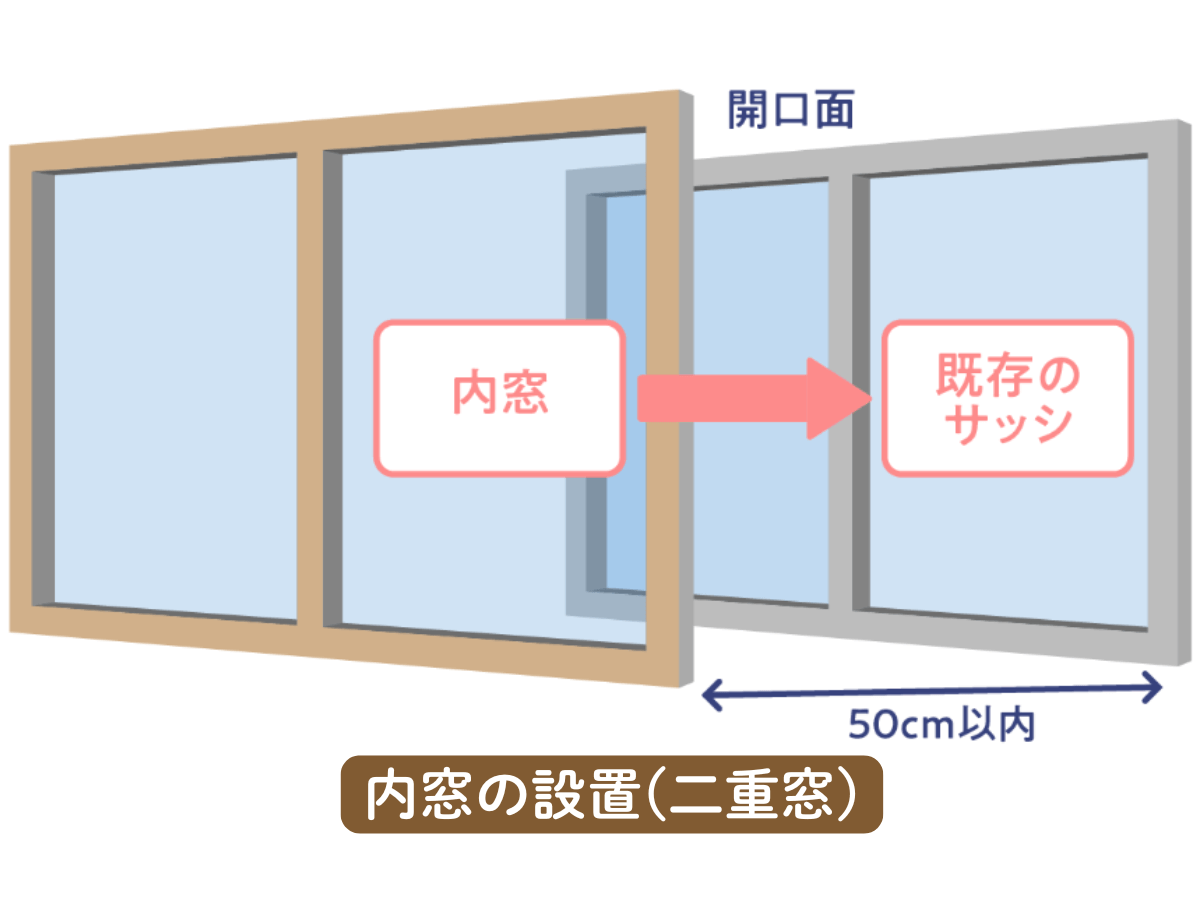 内窓