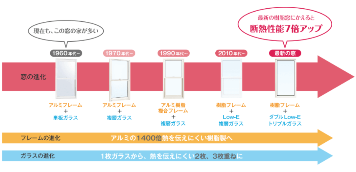 外窓交換