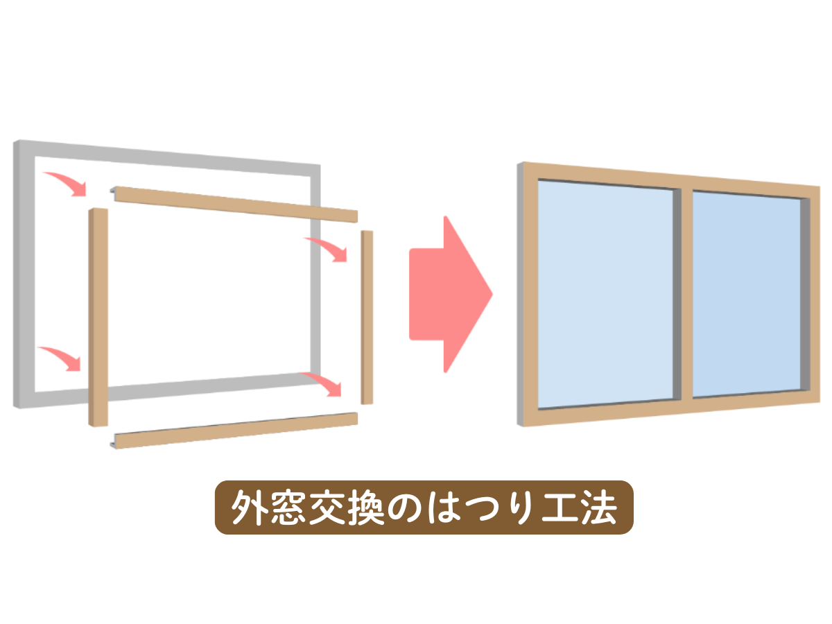 はつり工法