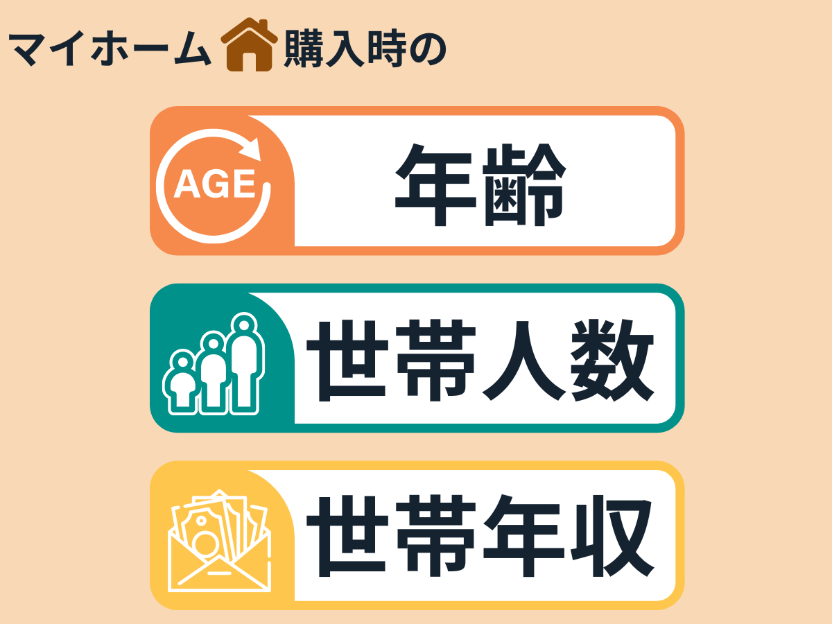 平均的なタイミング