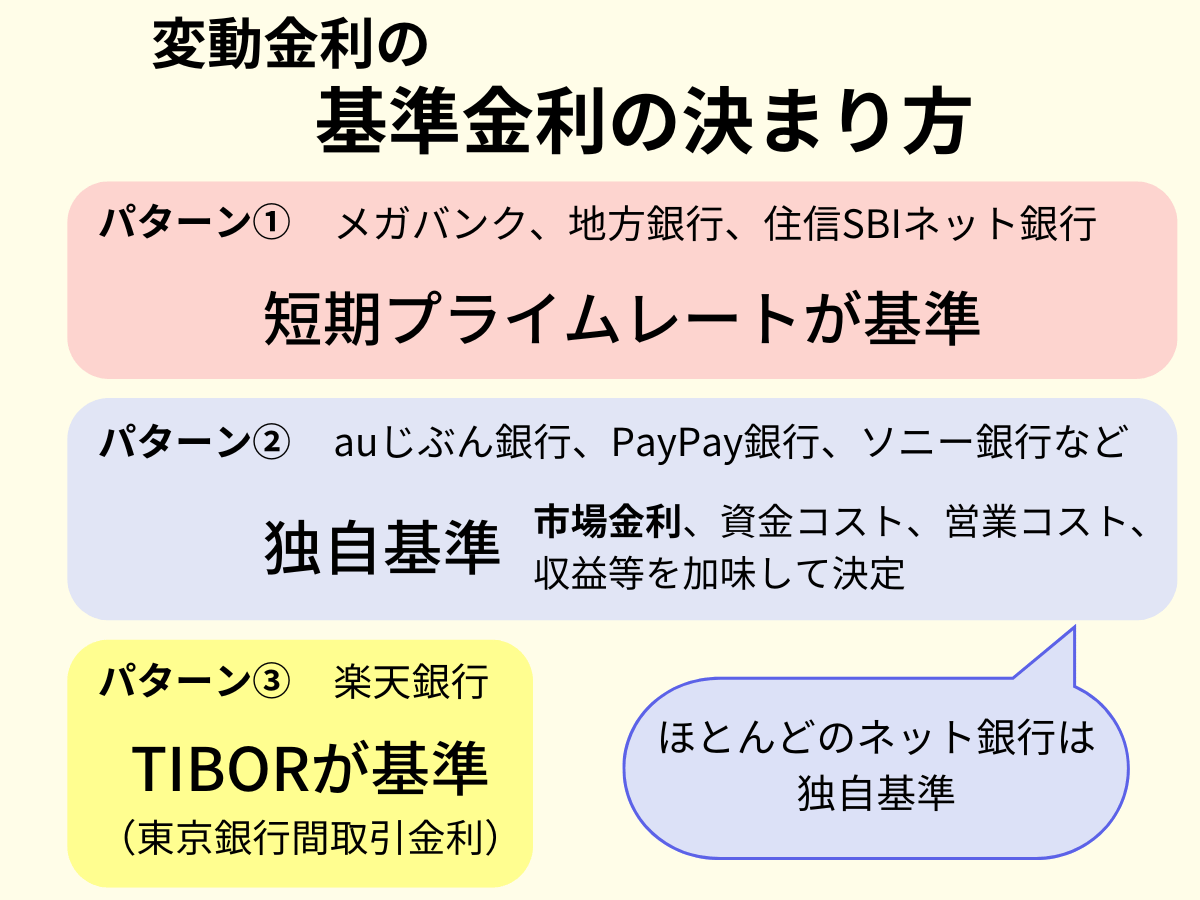 変動金利の基準