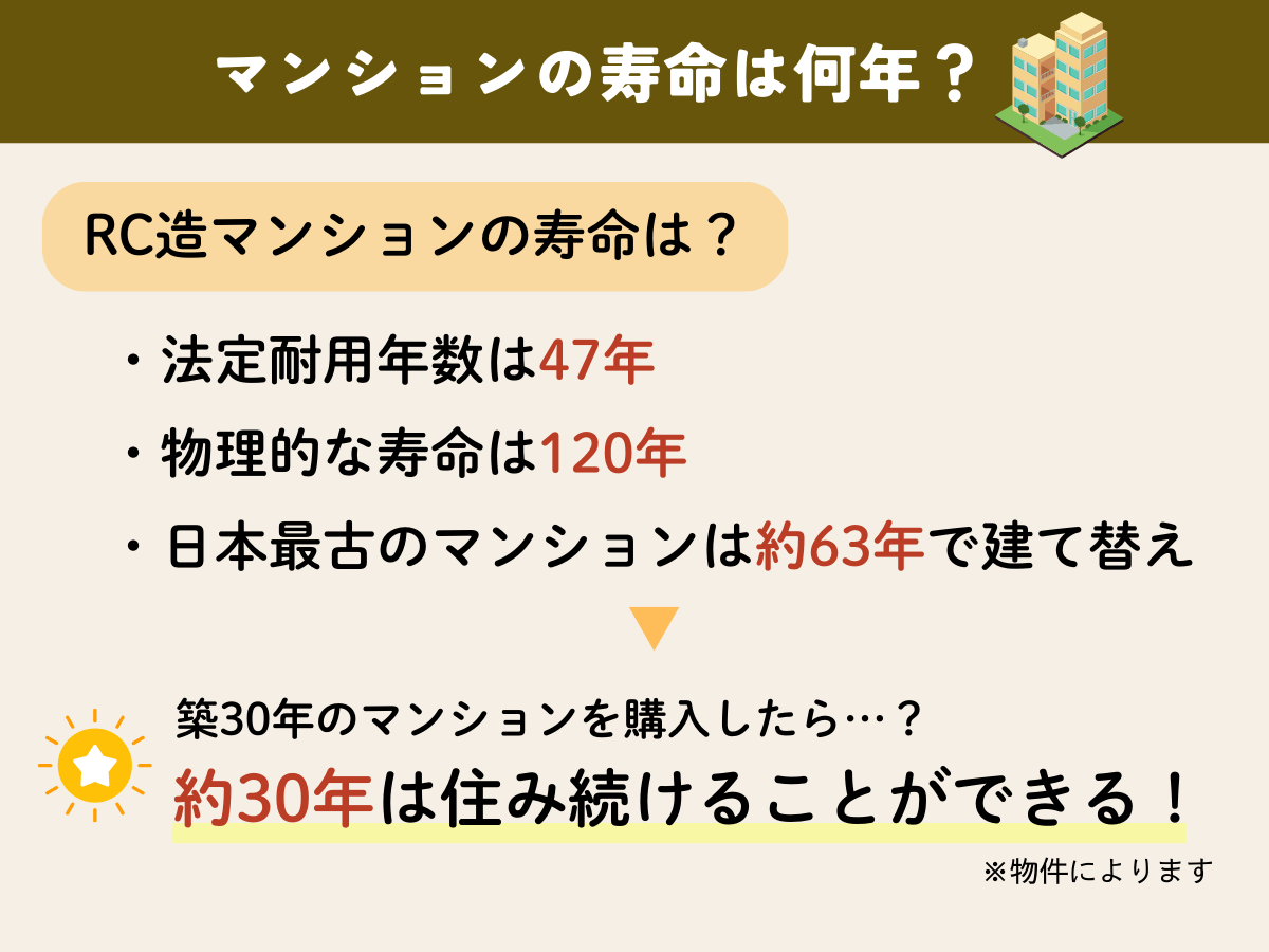 マンションの寿命は何年？