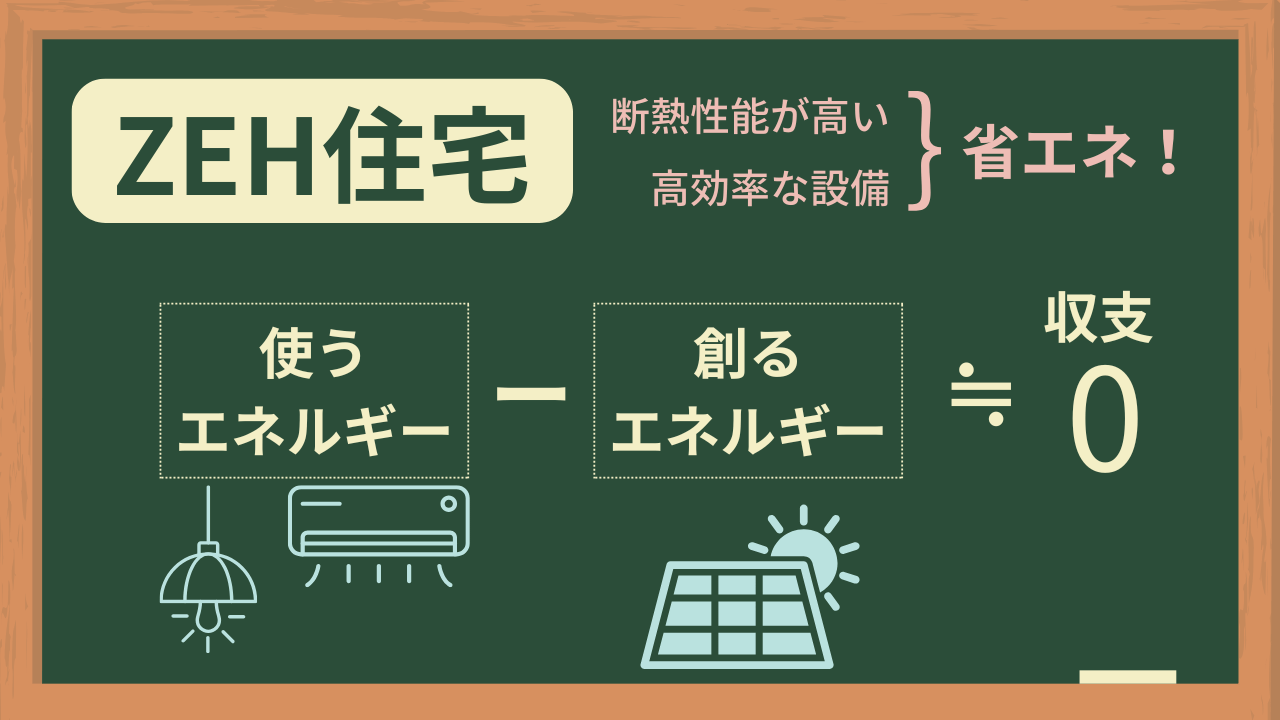 ZEH住宅とは何か