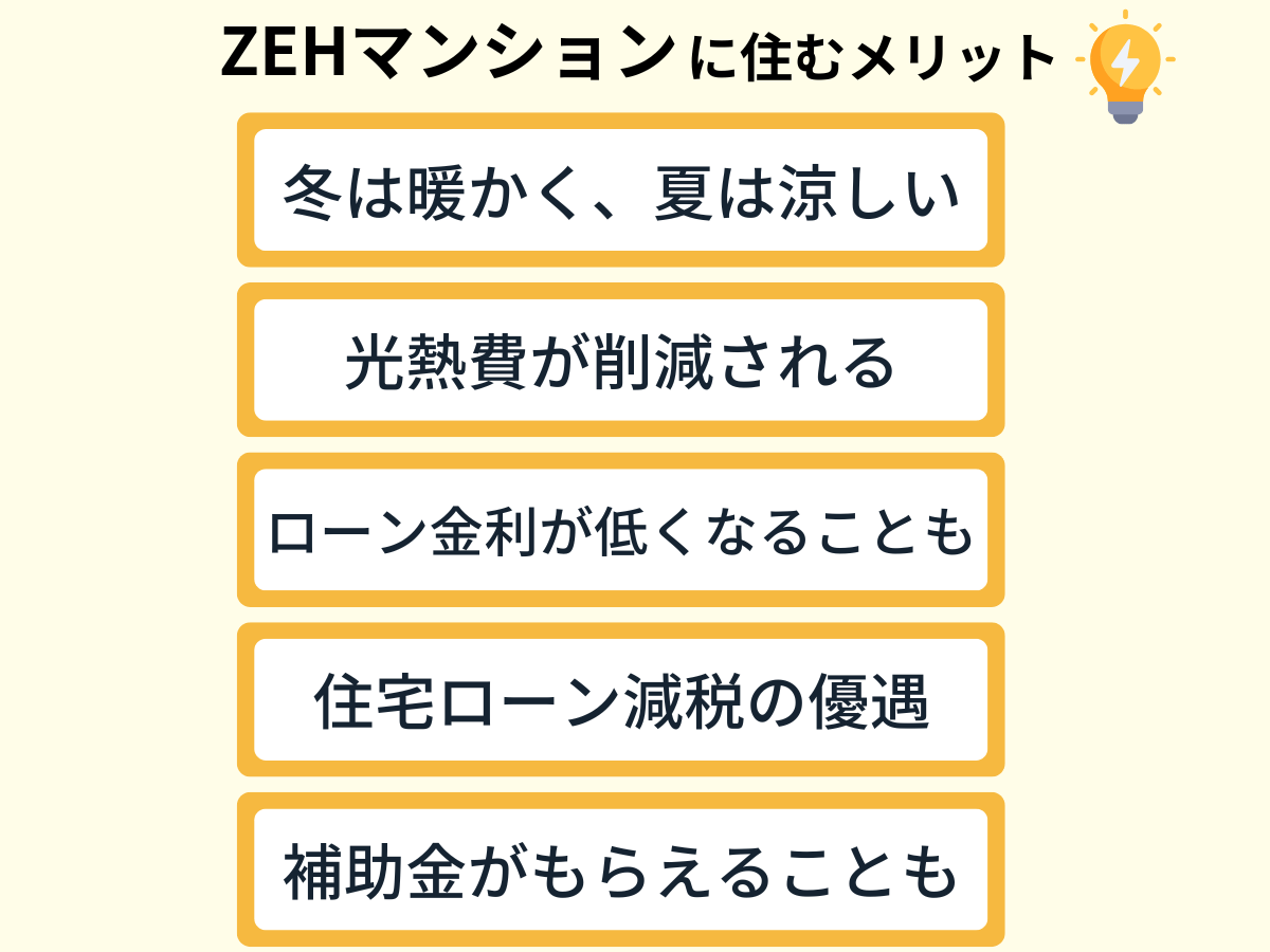 ZEHマンションのメリット