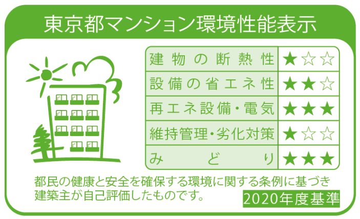 環境性能ラベルの内容