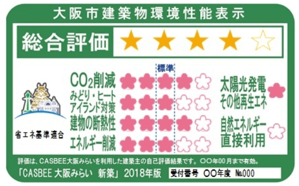大阪市建築物総合環境評価制度
