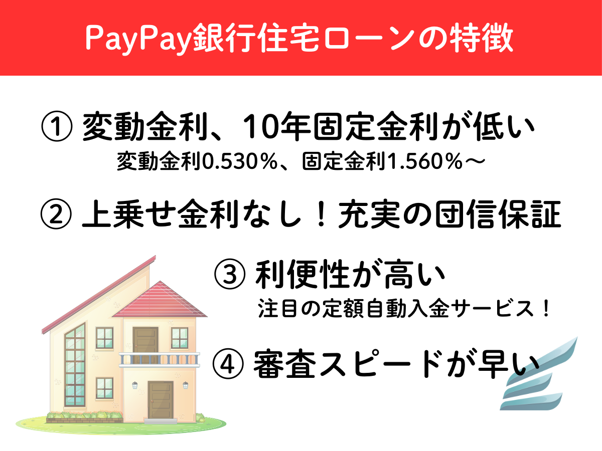 PayPay銀行住宅ローンの特徴